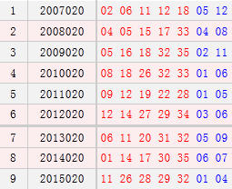 大乐透020期历史同期号码汇总