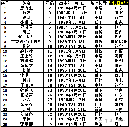恒大苏宁超级杯大名单:10外援领13亿豪阵对决