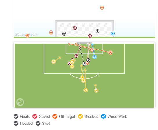 巴萨15脚打门围攻阿森纳