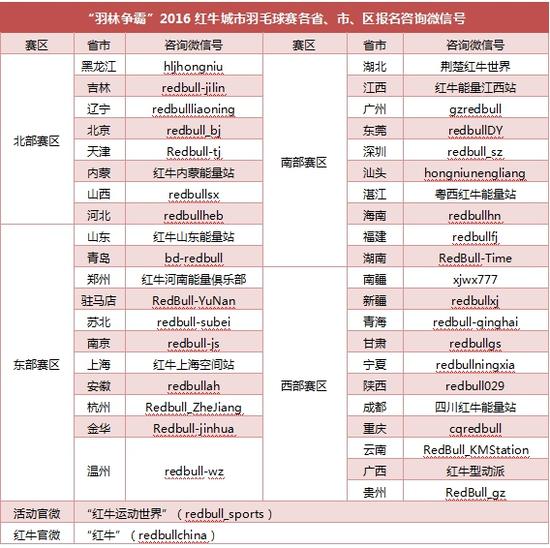 各省、市、区咨询微信公众号/服务号