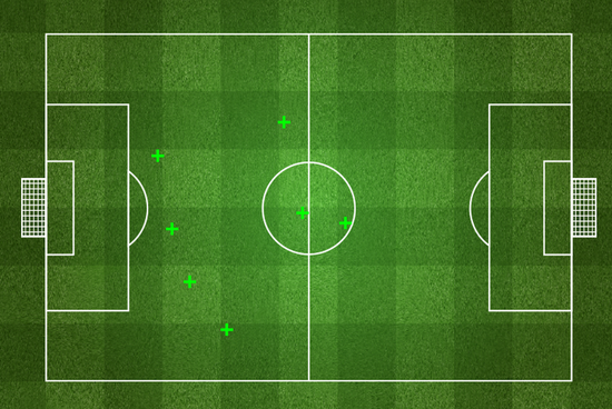 格里兹曼7次抢回球权