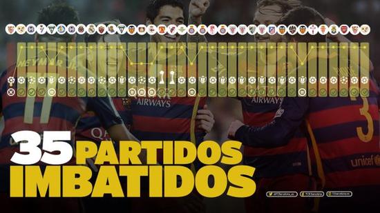 巴萨连续35场比赛不败