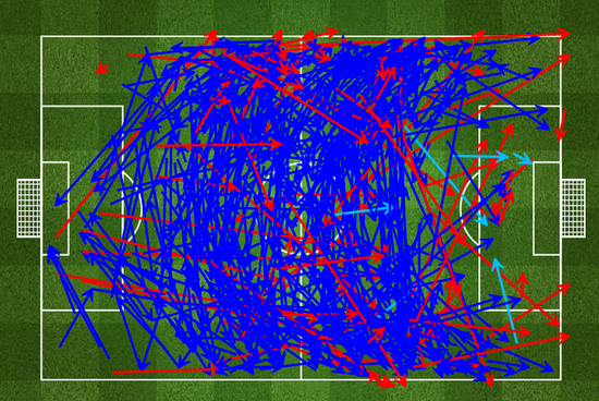 皇马传球图 极少能传进马竞禁区