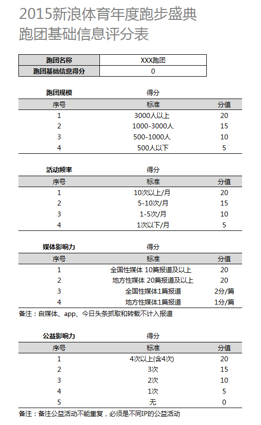 基础纬度分打分标准