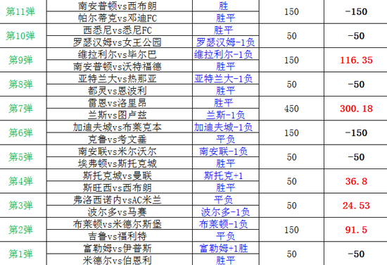 圣哲竞彩2串1盈利计划:南锡不败 巴斯蒂亚让球