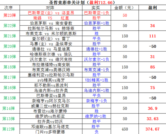 圣哲竞彩2串1盈利计划:南锡不败 巴斯蒂亚让球