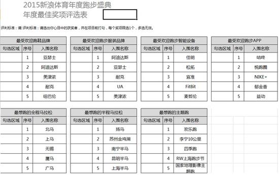 奖项名称大全最佳