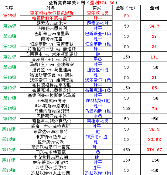 圣哲竞彩