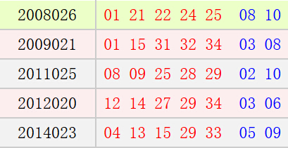 历史上的今天-大乐透03月09日开奖号码汇总_