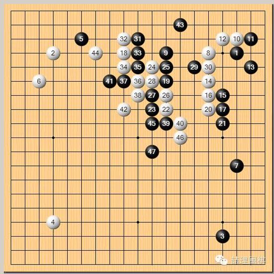 李喆剖析：李世石的策略与AlphaGo的弱点