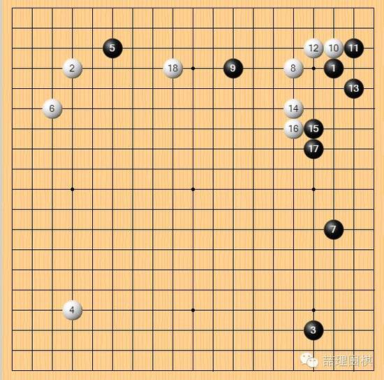 ʯĲAlphaGo