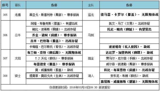 nba国际gdp排名_NBA最强三人组排名,GDP组合上榜,最后一组是勇士克星(2)