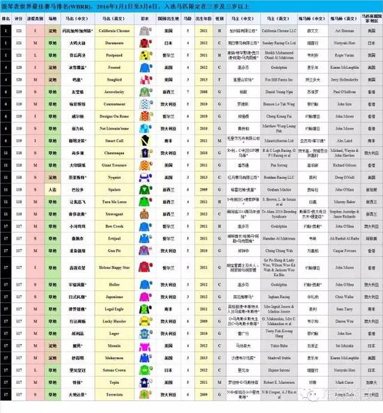 ▲图/花和尚，源/WBRR