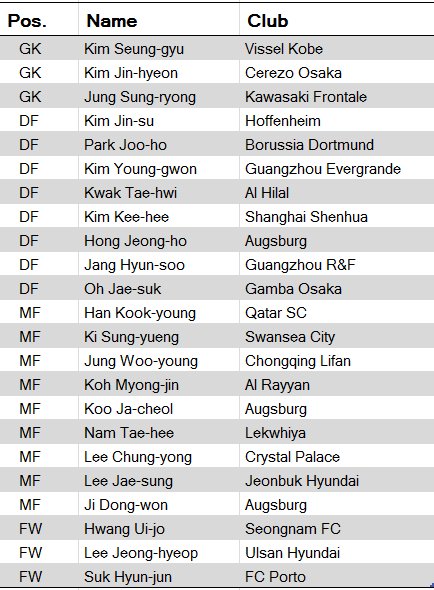韩国队最新名单