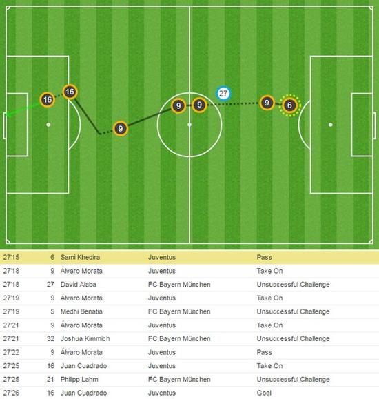 尤文这么出局1人不服!1v4单挑拜仁马拉多纳附