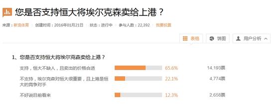 赛季开始前对埃尔克森问题的调查结果