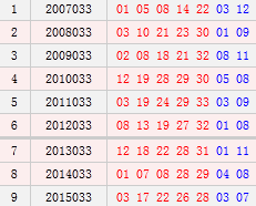 大乐透033期历史同期号码汇总