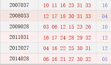 历史上的今天-双色球03月24日开奖号码汇总