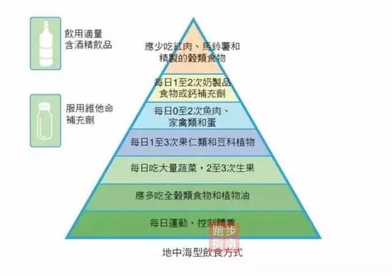 三分练七分吃 跑步“瘦”食教你吃