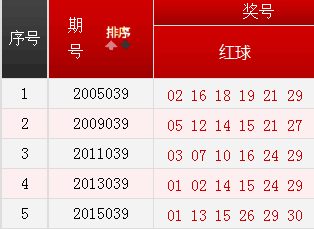 历史上的今天-双色球04月07日开奖号码汇总_