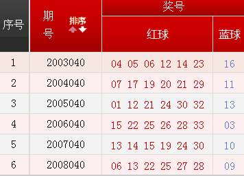 双色球040期历史同期号码汇总_彩票
