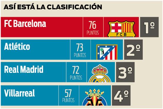 “西甲联赛免费高清直播＋实时赛程积分榜＋竞