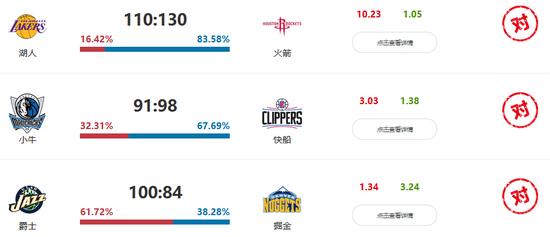 点击图像检察NBA智能