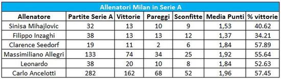 ֻ�����������׹��ĳ����÷�Ҫ��