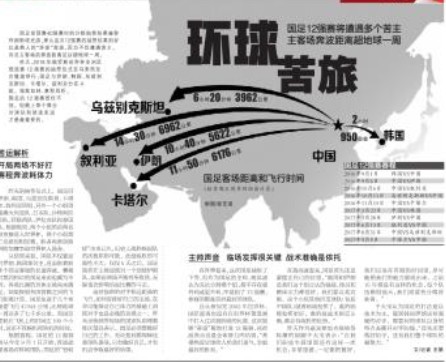 国足不仅要面对伊朗、韩国等苦主,还面临着. 来
