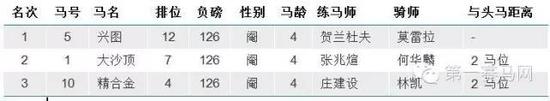 （via.HKJC）