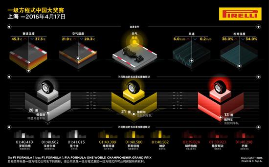 2016 F1 中国大奖赛周日正赛图说2