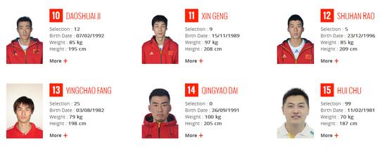 中国男排上报奥运落选赛20人初选名单(一)
