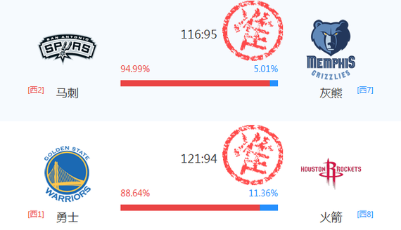 15/16赛季NBA季后赛 勇士 121-94 火箭_直播间_手机新浪网