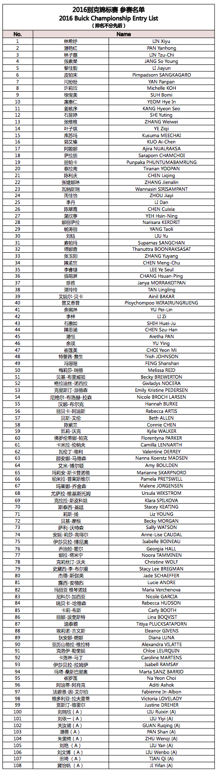 2016别克锦标赛参赛名单