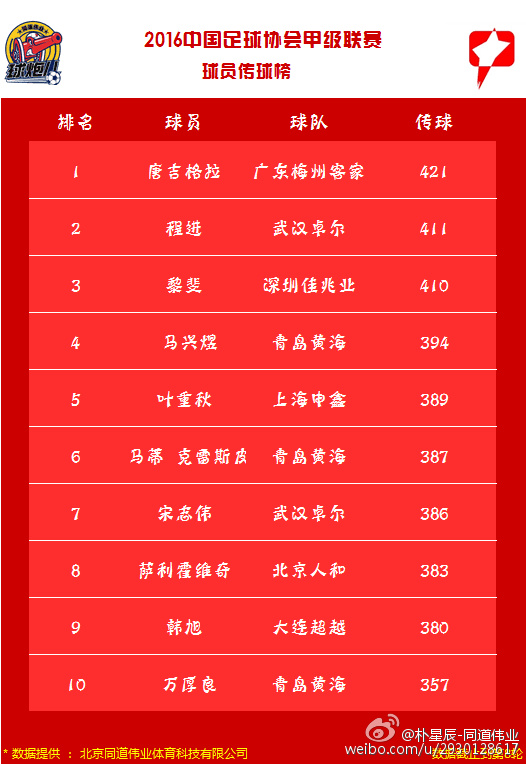 中甲排名榜_世界胸最大的人排名榜(3)