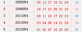 历史阳历05月12号同天开奖号码