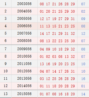 双色球056期同期号码汇总