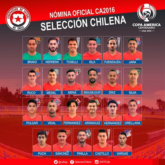 智利队美洲杯23人大名单公布