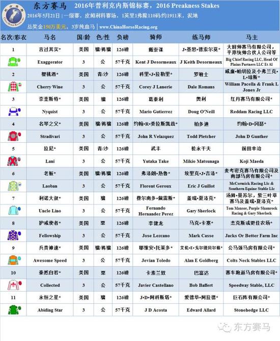 ▲表/花和尚，源/Racing Post