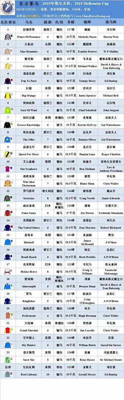 ▲表/花和尚，源/Racing Post、香港赛马会
