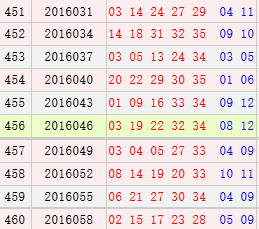 大乐透近10期周六开奖奖号