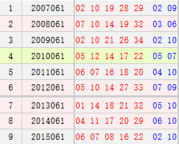 大乐透061期历史同期号码汇总