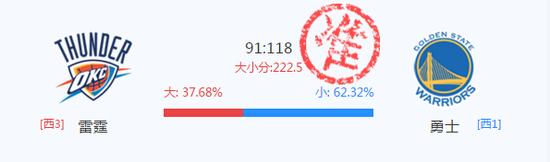 西决第2场:小分命中