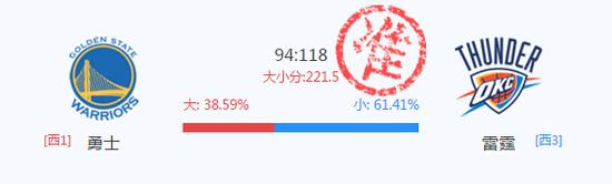 西决第4场:小分命中