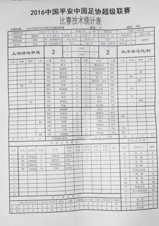 赛后技术统计显示瓜林进球