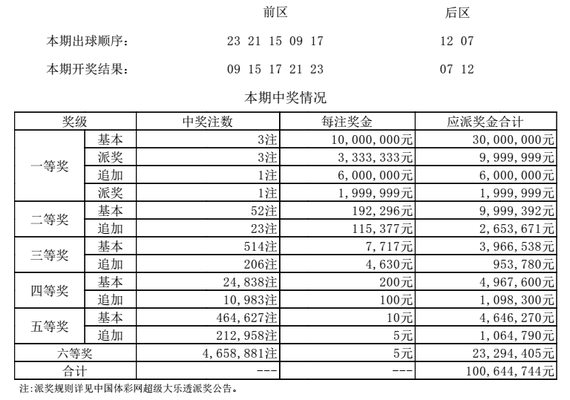 详细开奖