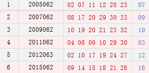 历史阳历05月31号同天开奖号码