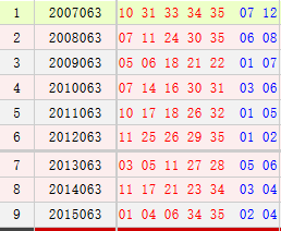 大乐透063期历史同期号码汇总