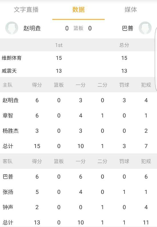 黄金联赛哈尔滨站-维朗体育问鼎哈尔滨站冠军【图】