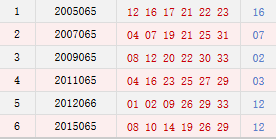 历史阳历06月07号同天开奖号码